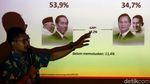 Elektabilitas Jokowi-Maruf Amin Unggul di Survey Alvara Research