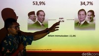Alvara Research Center merilis hasil survey nasional dengan tema Pilpres 2019: 30 Hari Menuju Pemilu di Jakarta, Jumat (15/3/2019).