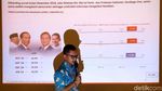 Elektabilitas Jokowi-Maruf Amin Unggul di Survey Alvara Research