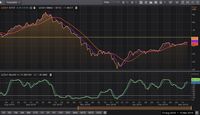 OPEC Terus Pangkas Produksi, Minyak Mentah Brent Menuju AS$70