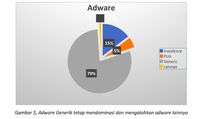 Ransomware Masih Menjadi Momok
