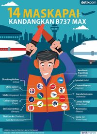 Maskapai yang 'Haramkan' Boeing 737 MAX