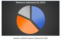 Serangan Malware Generik, Ramnit dan BSOD karena Wannacry