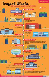 Peta Wisata Sepanjang Jalur MRT Jakarta, Ayo Share Artikel Ini!