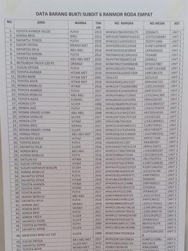 Daftar mobil sitaan.