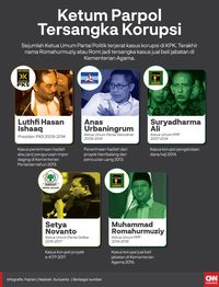 KASN: Kementerian Kader Partai Belum Bebas Jual Beli Jabatan