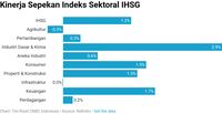 Sektor Saham Apa Yang Paling Cuan Sepekan Ini?