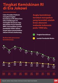 Alasan Komunisme RI Tak Bisa Tiru China Tekan Kemiskinan 