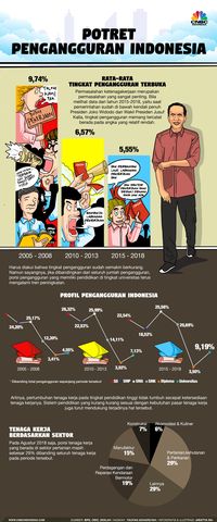 Pengangguran Terbanyak di Jawa Barat & Didominasi Siswa SMK