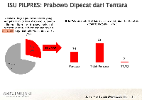 SMRC: Ada Warga Banten Percaya Jokowi PKI dan Prabowo Pernah Menculik