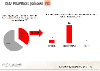 SMRC: Ada Warga Banten Percaya Jokowi PKI dan Prabowo Pernah Menculik