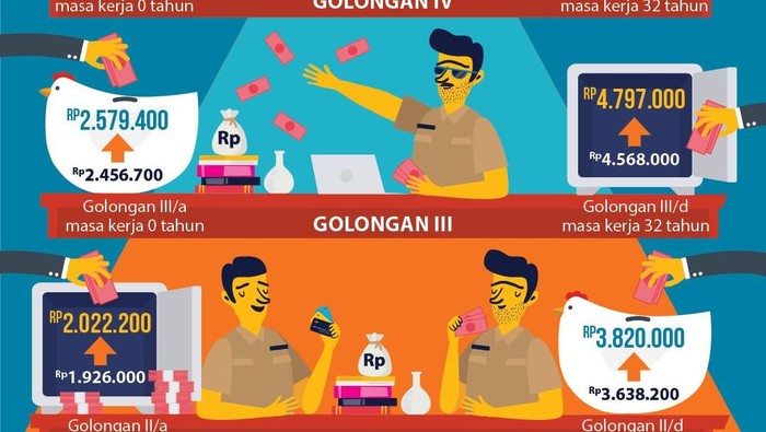 April Gaji Pns Naik 5 Aturan Ojek Online Terbit