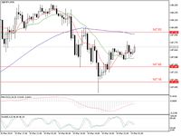 Ingin Trading Yen? USDJPY dan GBPJPY Bisa Dilirik