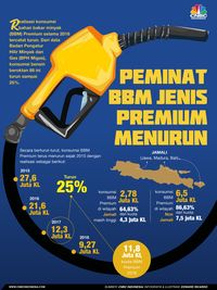 Kapan Pemerintah Lunasi Utang ke Pertamina?