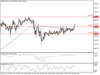 Notulensi BOJ Tekan Yen, USDJPY dan GBPJPY Berpotensi Naik