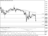 Poundsterling Genting, Ini Posisi Short dan Long Yang Bagus 