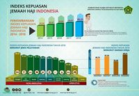 Pejabatnya Tersangka di KPK, Kemenag Beberkan Prestasi
