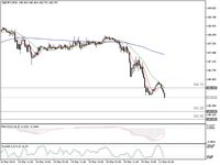 Yen Sedang Kuat, Peluang Short USDJPY dan GBPJPY 