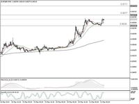 Poundsterling Genting, Ini Posisi Short dan Long Yang Bagus 