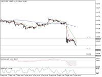 Yen Sedang Kuat, Peluang Short USDJPY dan GBPJPY 