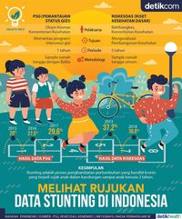 Ada Dua Rujukan Data Stunting Di Indonesia, Bedanya Apa Sih?