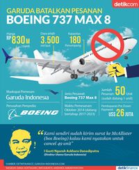 Fakta Garuda Batalkan Pesanan Boeing 737 MAX 8