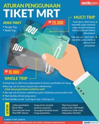 Aturan Penggunaan Tiket MRT Jakarta