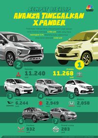 Penjualan Mobil Masih Lesu, Apa Strategi Toyota Astra Motor?