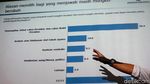 Ini Hasil Survei Terbaru Charta Politika