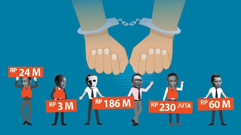 Salah Memilih Pengurus BUMN Salah Memilih Pengurus BUMN
