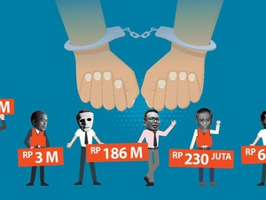 Salah Memilih Pengurus BUMN