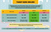 Tarif Batas Atas Zona 3 Ojol Rp 2.600/Km