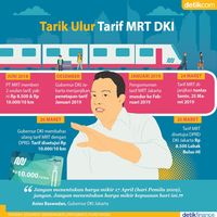 Tarik Ulur Tarif MRT Jakarta hingga Ditetapkan Anies