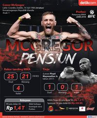 Setelah 11 Tahun dan 21 Kemenangan, McGregor Undur Diri