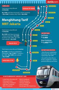 Daftar Lengkap Tarif MRT Jakarta