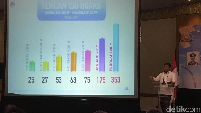 Menkominfo: Ada 771 Hoax dari Agustus 2018, Paling Banyak Politik