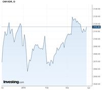 Rupiah Takluk Lagi Dihadapan Riyal & Yuan 