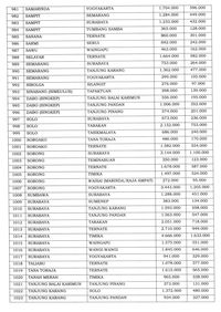 Pengumuman! 1 April Sudah Berlaku Harga Tiket Pesawat Baru