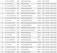 Marc Marquez Kuasai FP1 MotoGP Argentina