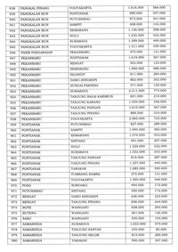 Ini Rincian Harga Tiket Pesawat Terbaru! 