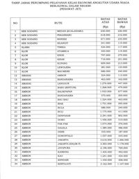 Pengumuman! 1 April Sudah Berlaku Harga Tiket Pesawat Baru