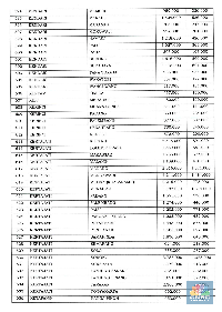 Ini Rincian Harga Tiket Pesawat Terbaru! 