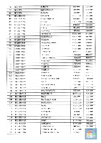 Ini Rincian Harga Tiket Pesawat Terbaru! 