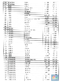 Ini Rincian Harga Tiket Pesawat Terbaru! 