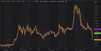 Saham CPIN, JPFA & MAIN Masih Merana, Sampai Sejauh Mana?