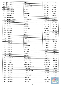 Ini Rincian Harga Tiket Pesawat Terbaru! 