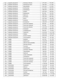 Pengumuman 1 April Sudah Berlaku Harga Tiket Pesawat Terbaru