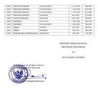 Pengumuman! 1 April Sudah Berlaku Harga Tiket Pesawat Baru