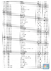 Ini Rincian Harga Tiket Pesawat Terbaru! 