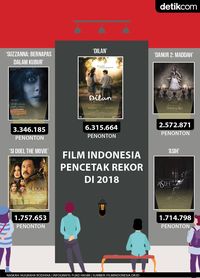 Hari Film Nasional
